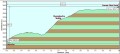 Day3.1UpToEverestViewHotel_Metric